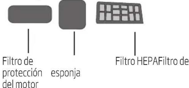 BEKO VCC 61605 AF - Limpieza de los filtros - 1