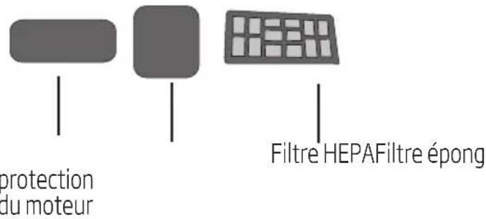 BEKO VCC 61605 AF - Nettoyage des filtres - 1