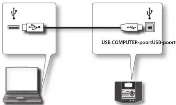 BOSS eBand JS10 - De JS-10 op de computer aansluiten - 1