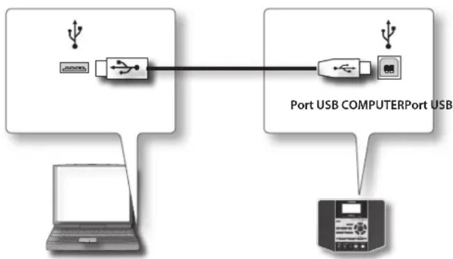BOSS eBand JS10 - Préparation d'un pilote USB - 1