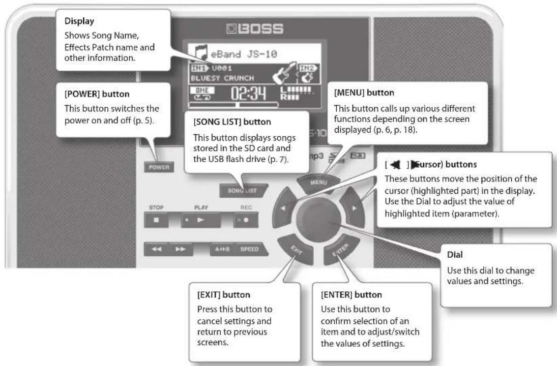 BOSS eBand JS10 - Front Panel - 1