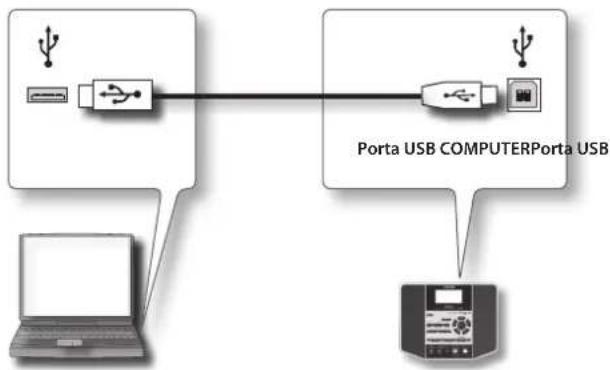 BOSS eBand JS10 - Collegamento dell'unità JS-10 al PC - 1
