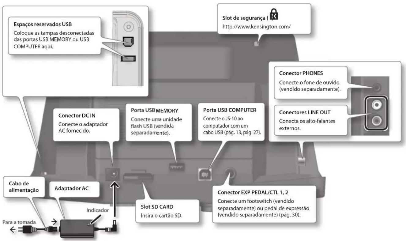 BOSS eBand JS10 - Painel superior / painéis laterais - 1