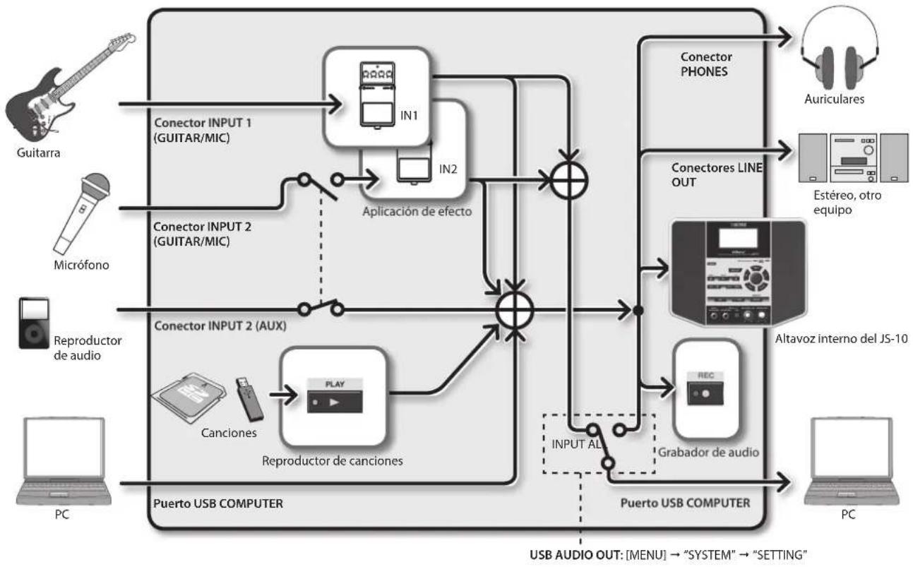 BOSS eBand JS10 - Ajuste de parámetros con Tap Tempo - 2