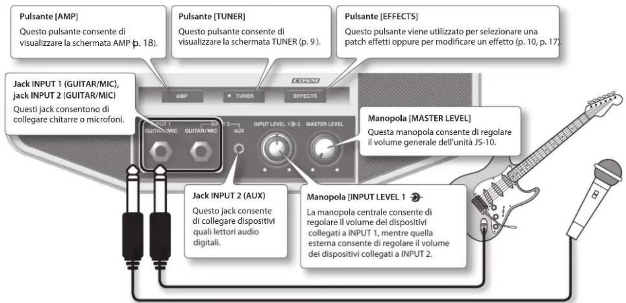 BOSS eBand JS10 - Pannello anteriore - 3