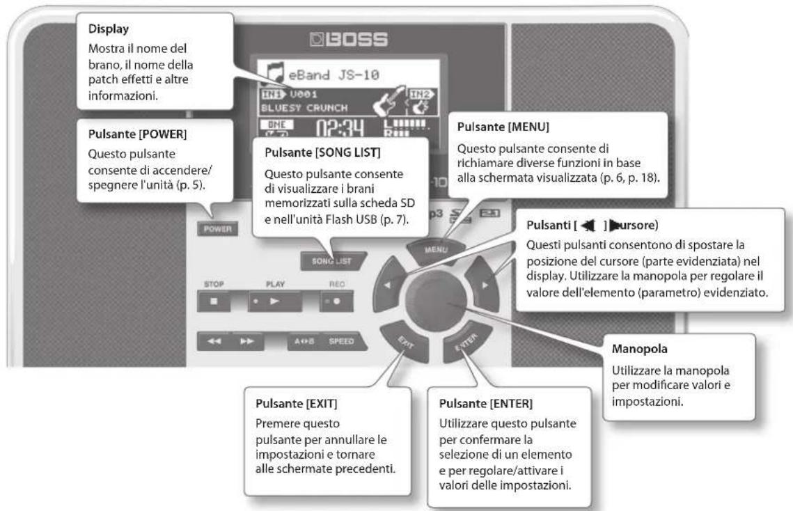 BOSS eBand JS10 - Pannello anteriore - 1
