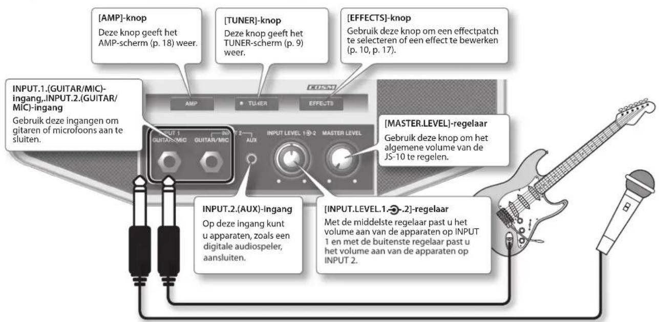 BOSS eBand JS10 - Voorpaneel - 3