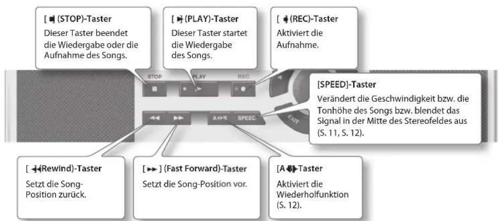 BOSS eBand JS10 - Die Bedienoberfläche und Anschlüsse - 2