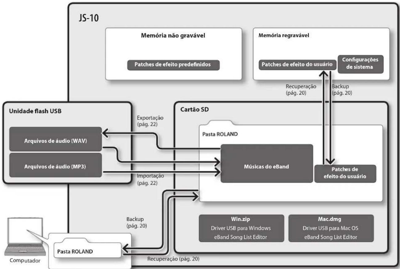 BOSS eBand JS10 - Definindo parâmetros com o Tap Tempo - 3