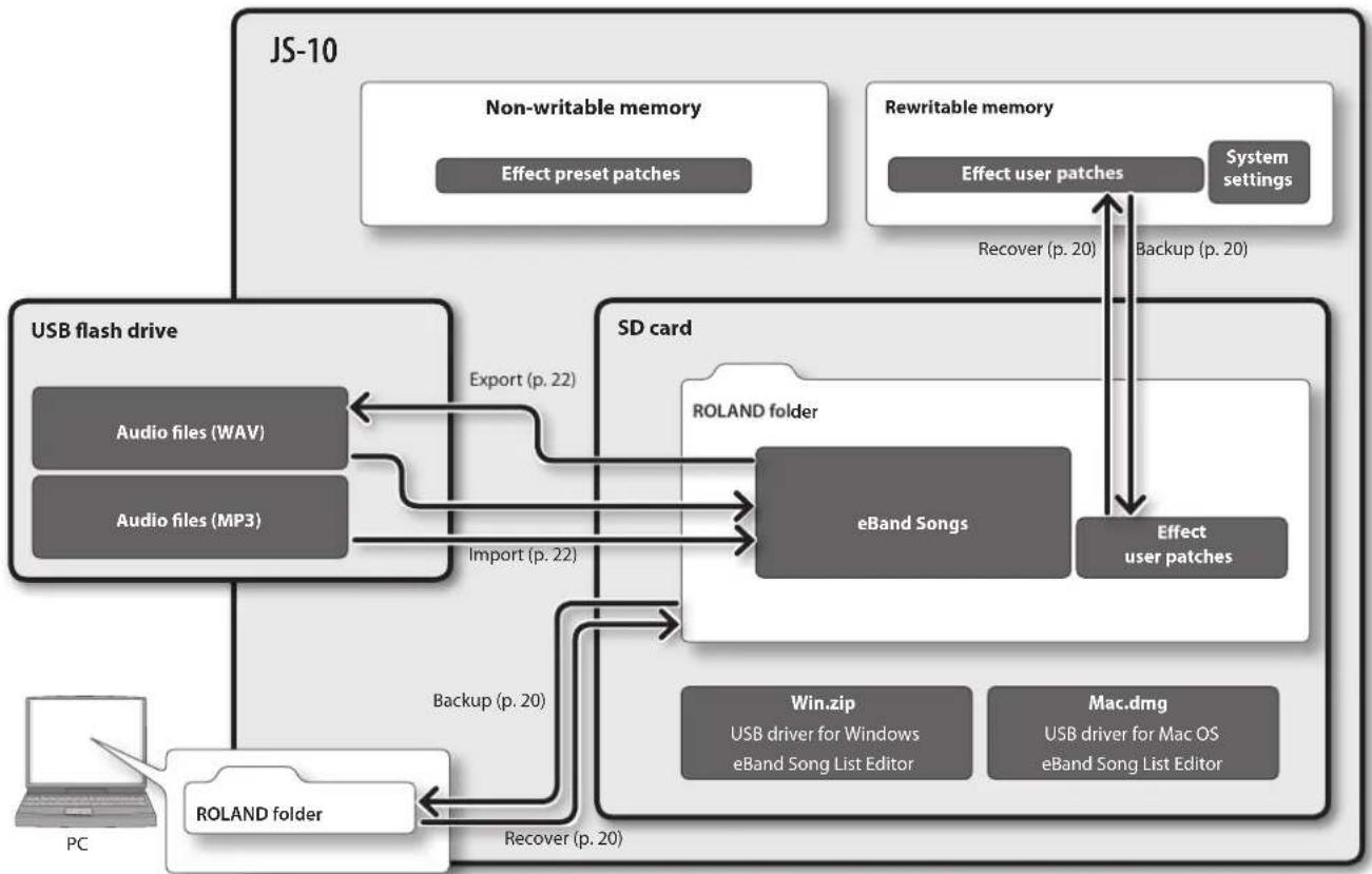 BOSS eBand JS10 - Setting parameters with Tap Tempo - 3