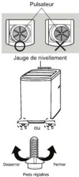 Pulsateur Jauge de nivellement OU Desserrer Fermer Pieds réglables