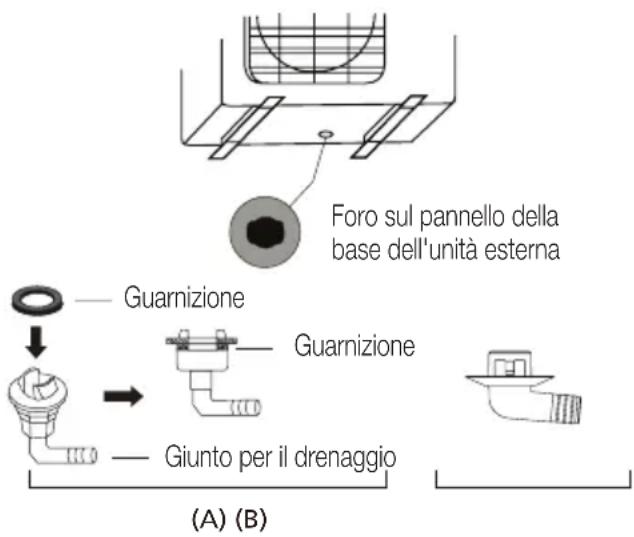 BEKO BEHPGH 091 - Se il giunto di scarico non è dotato di una guarnizione in gomma (Vedere Fig. B), procedere come segue: - 1