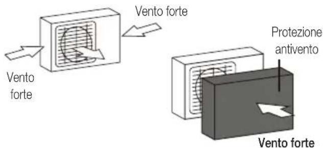 BEKO BEHPGH 091 - Istruzioni per l'installazione - Unità esterna - 1