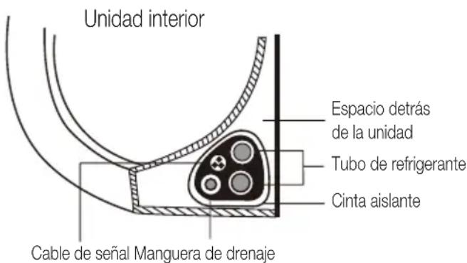 BEKO BEHPGH 091 - Paso 7: Cubrir el tubo y los cables - 1