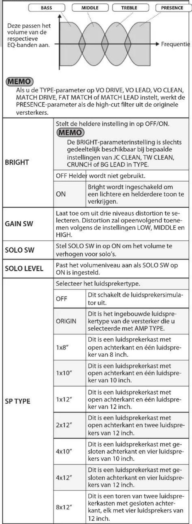 BOSS eBand JS8 - Interne effecten - 1
