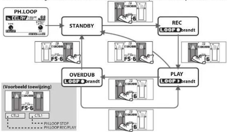 BOSS eBand JS8 - DELAY-parameterlijst - 1
