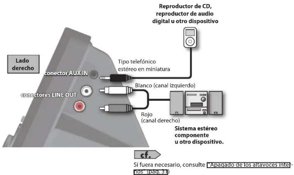 BOSS eBand JS8 - Acerca de la ranura de se- guridad - 2