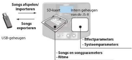 BOSS eBand JS8 - MEMO - 1