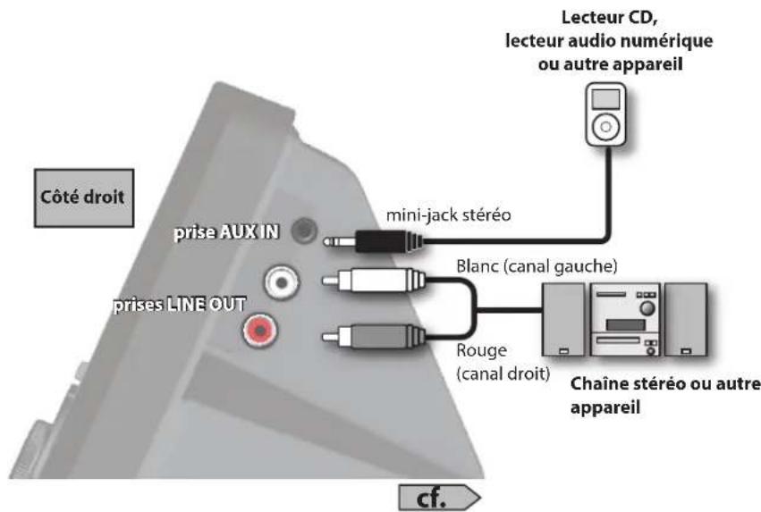 BOSS eBand JS8 - À propos de la pédale d'expression et du commutateur au pied - 2