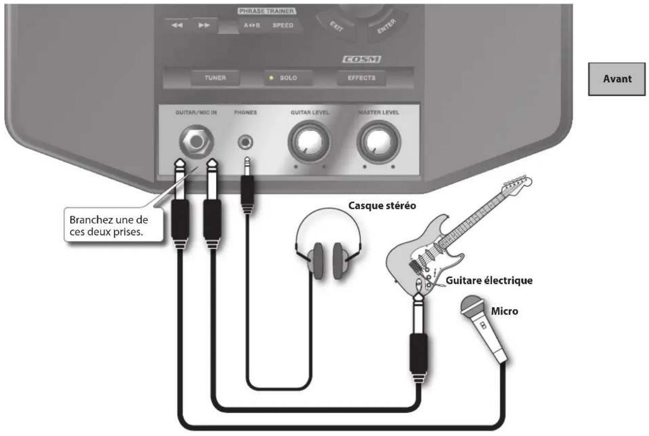 BOSS eBand JS8 - À propos de la pédale d'expression et du commutateur au pied - 1