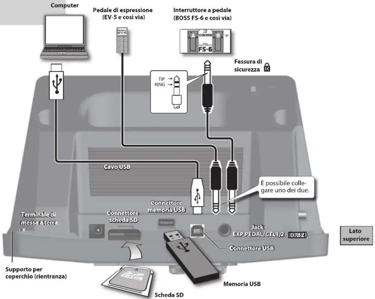BOSS eBand JS8 - Utilizzo di JS-8 con altri dispositivi - 1