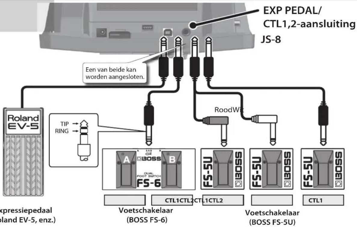 BOSS eBand JS8 - Voetschakelaars en expressiepedalen gebruiken - 1