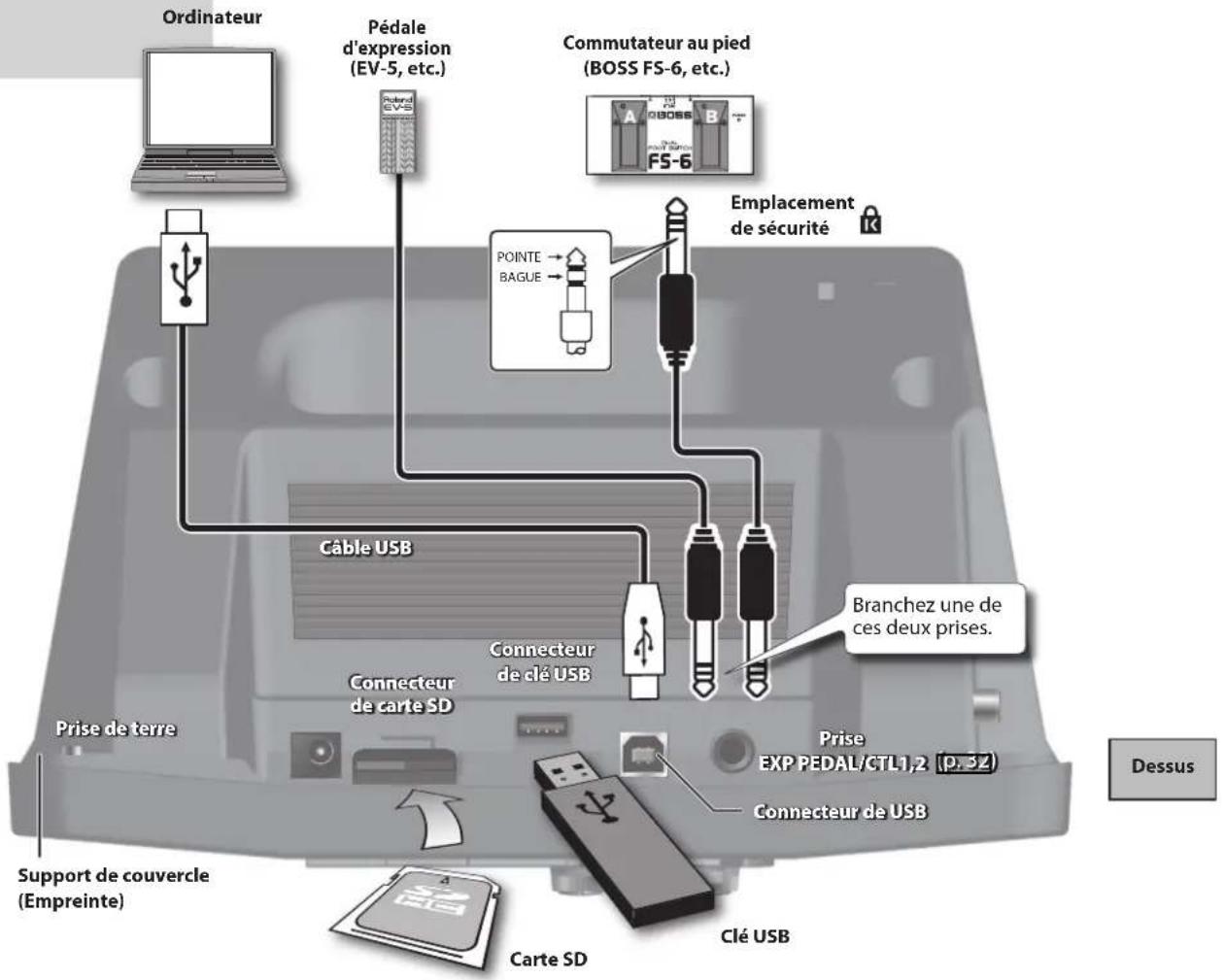 BOSS eBand JS8 - Utilisation du JS-8 avec d'autres appareils - 1