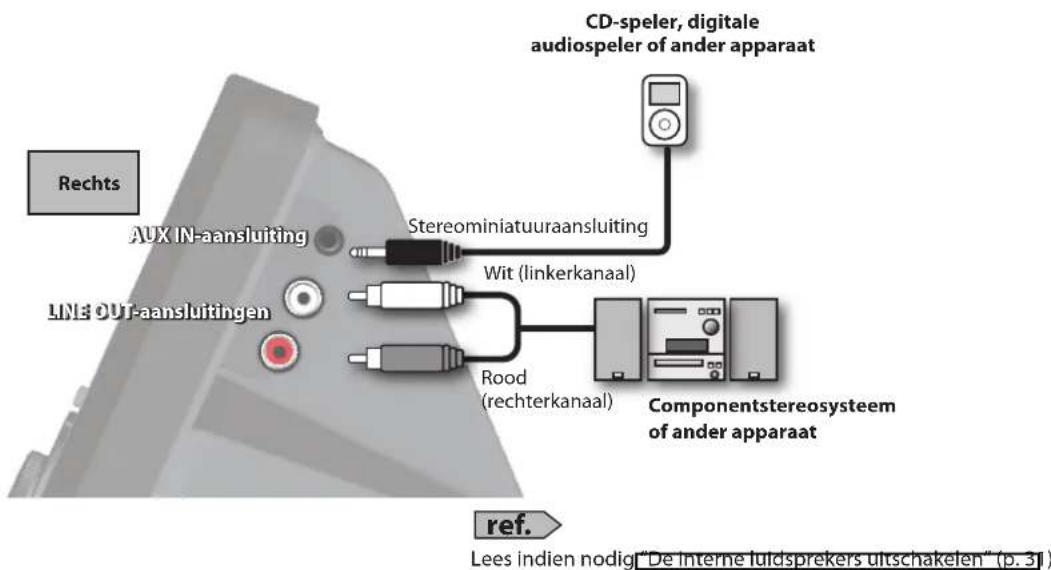 BOSS eBand JS8 - Over de veiligheidssleuf - 2