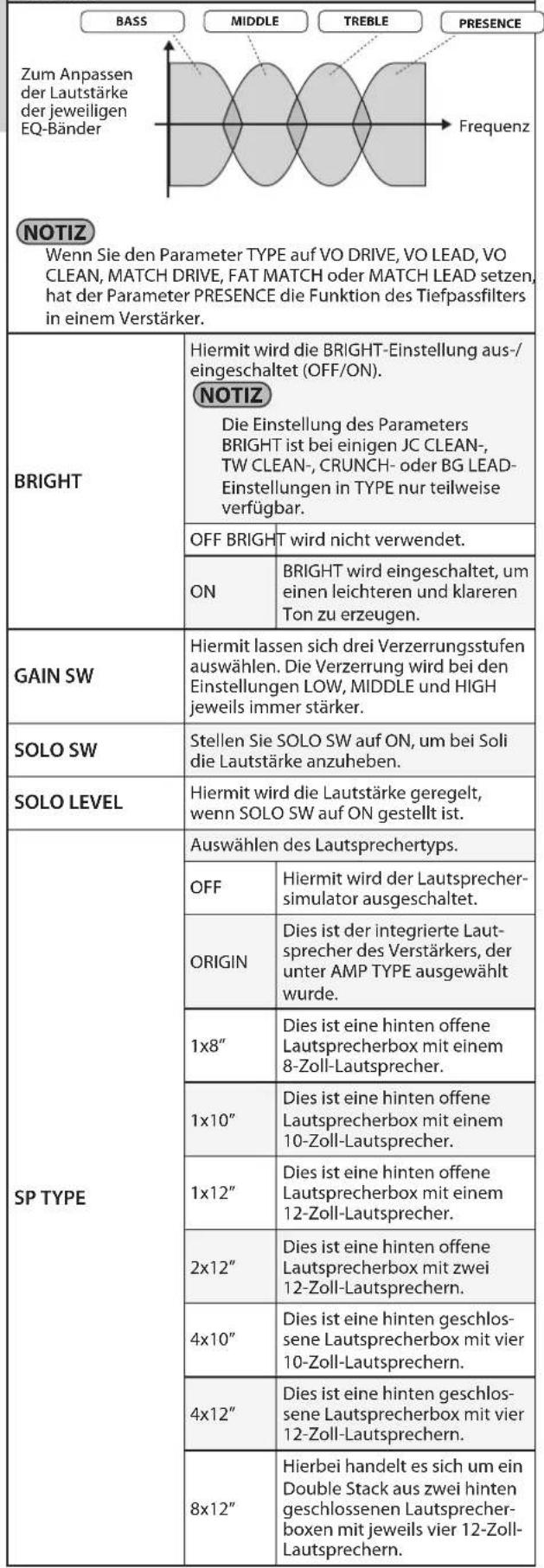 BOSS eBand JS8 - Praktische Funktionen - 1