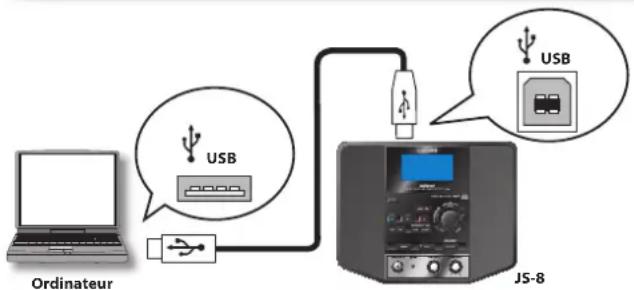 BOSS eBand JS8 - Branchement sur un ordinateur - 1
