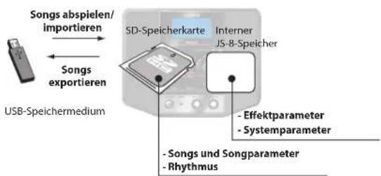 BOSS eBand JS8 - NOTIZ - 1