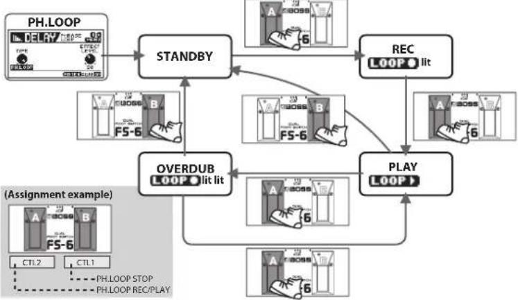 BOSS eBand JS8 - DELAY parameter list - 1
