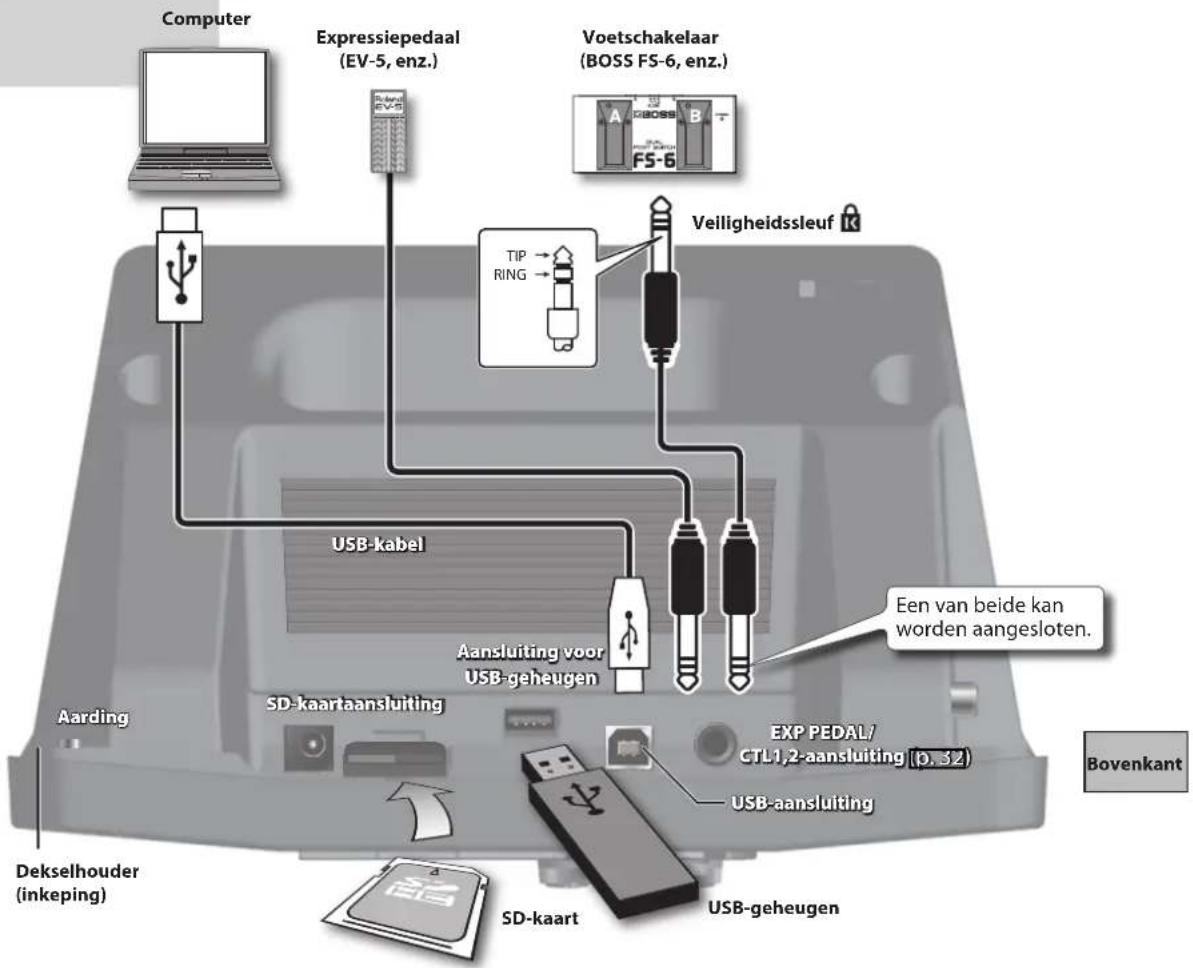 BOSS eBand JS8 - De JS-8 met andere apparaten gebruiken - 1