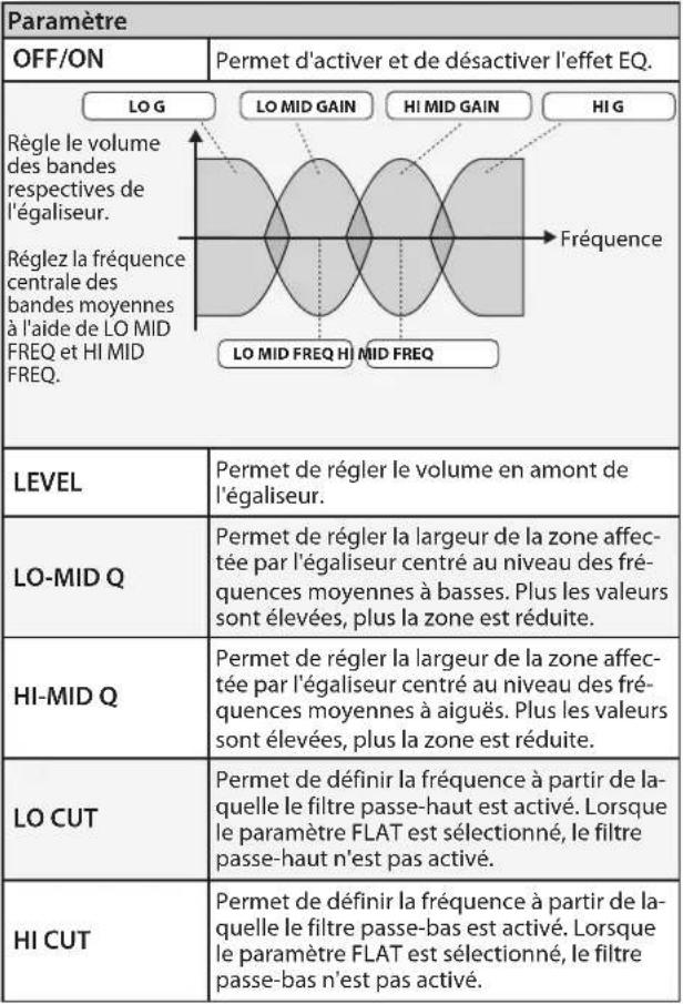 BOSS eBand JS8 - À propos du paramètre RATE des effets ROTARY, UNI-V et PAN - 1