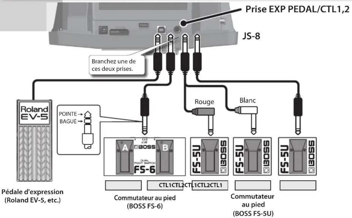 BOSS eBand JS8 - Utilisation de commutateurs au pied et de pédales d'expression - 1