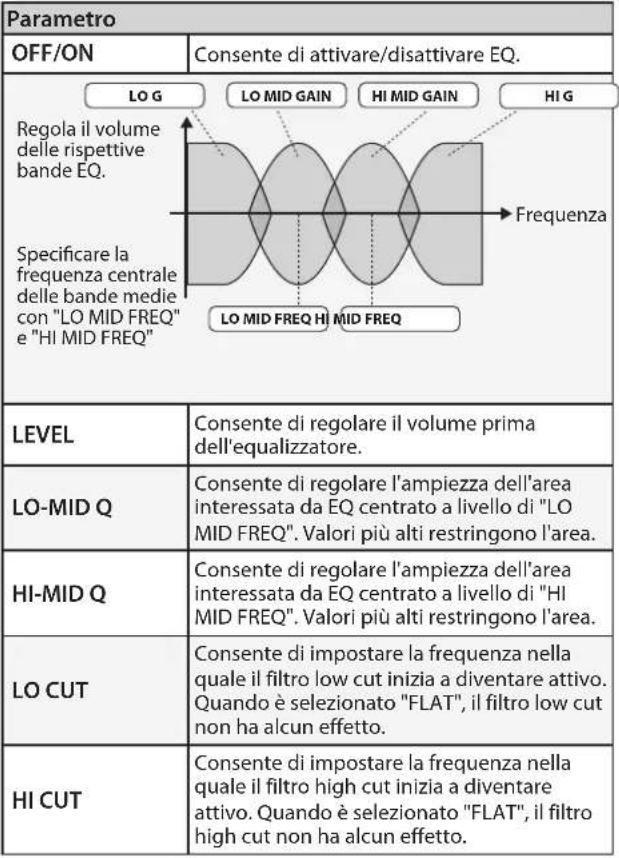 BOSS eBand JS8 - Elenco parametri EQ - 1