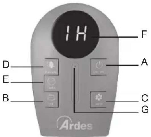 1H F D E B A C G Ardes