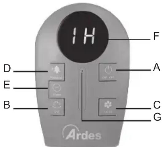 1H D E B A F ON OFF C G Ardes