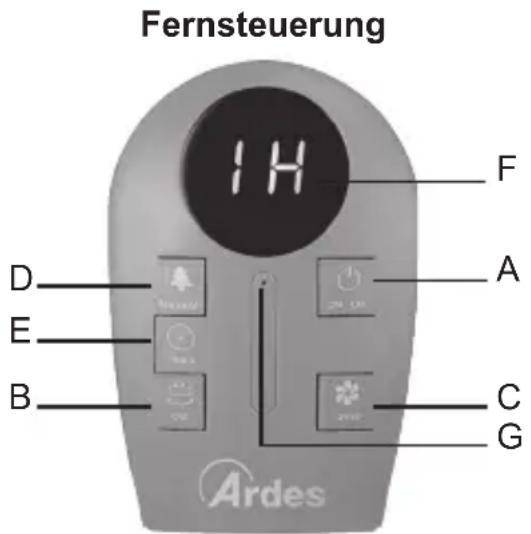 Fernsteuerung 1H D E B Ardes A C G