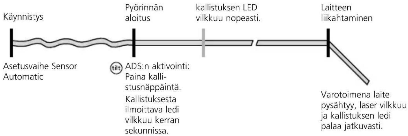 Laserliner Cubus G 210 S - ADS - 4