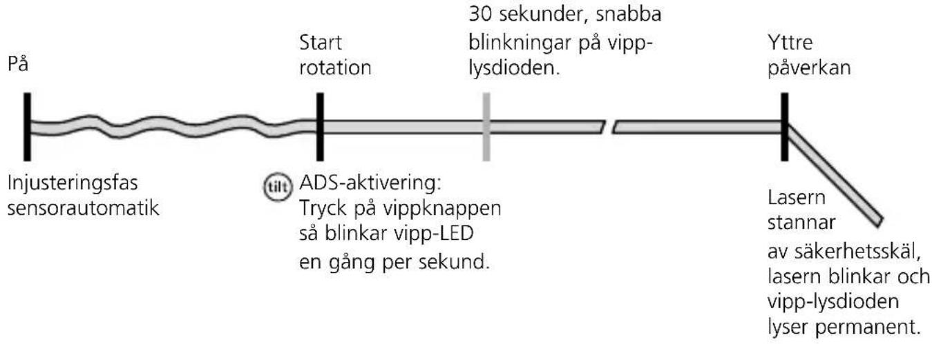 Laserliner Cubus G 210 S - ADS - 4
