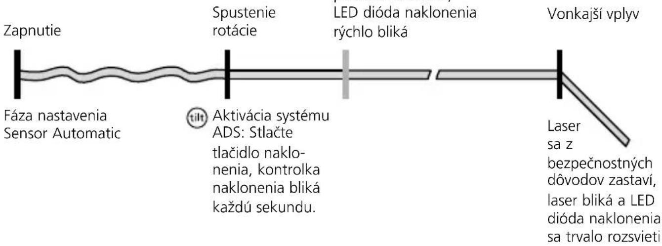 Laserliner Cubus G 210 S - Zvláštne vlastnosti výrobku a funkcie - 5