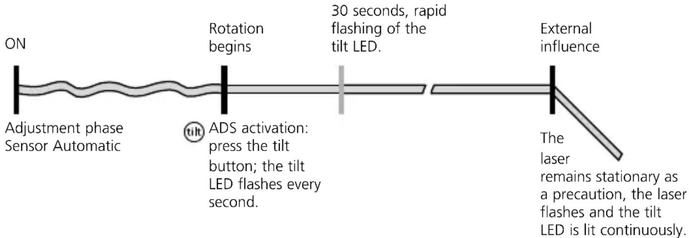 Laserliner Cubus G 210 S - Special product features and functions - 5