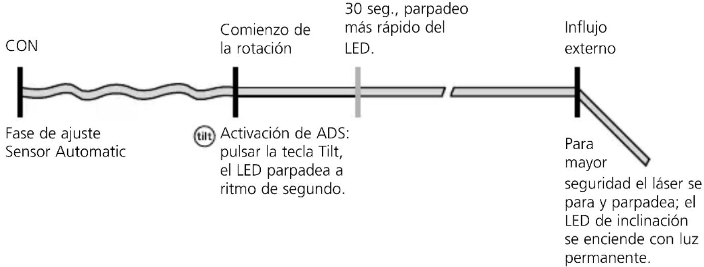 Laserliner Cubus G 210 S - ADS - 4