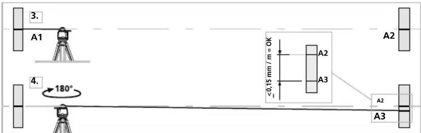 Laserliner Cubus G 210 S - Kontrola umerjenosti - 1