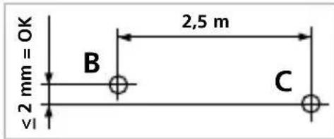 ≤2 mm = OK B 2,5 m C