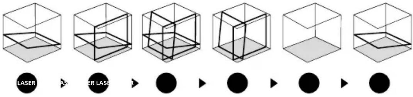 Laserliner PocketPlaneLaser 3G - Hældningsmodus - 1