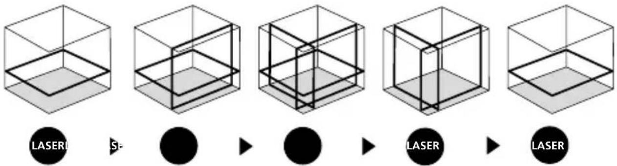 LASER SP ● ► ● ► LASER ► LASER