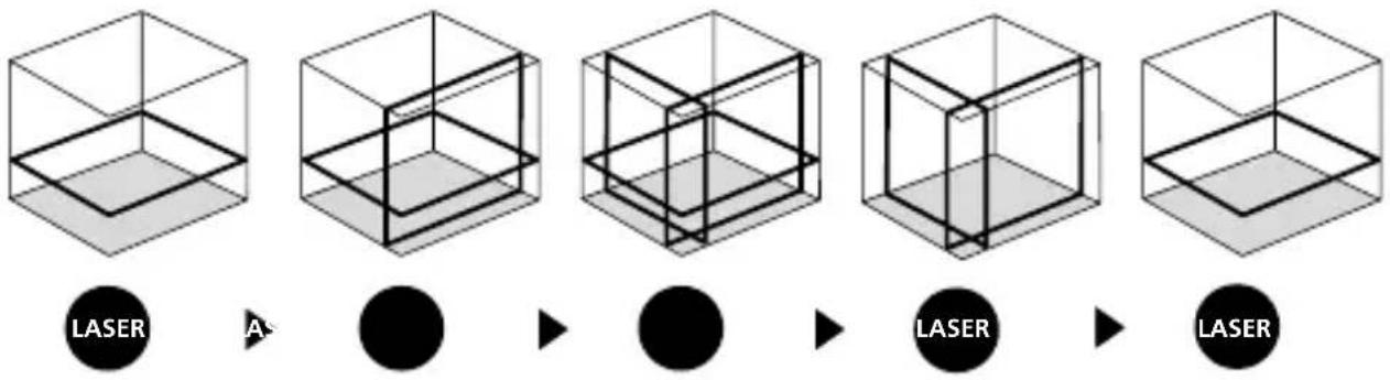 LASER A ● ► ● ► LASER ► LASER