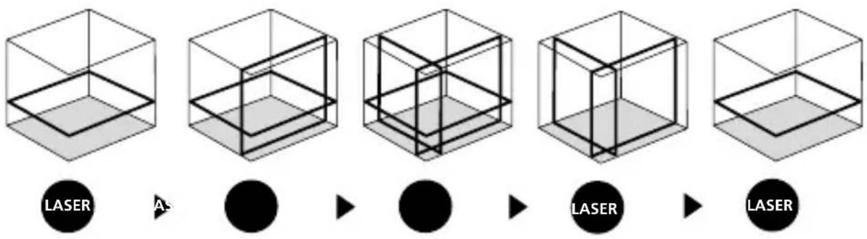 LASER AS ● ► ● ► LASER ► LASER
